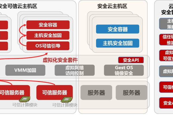 云主机安全的两种错误观念是什么意思