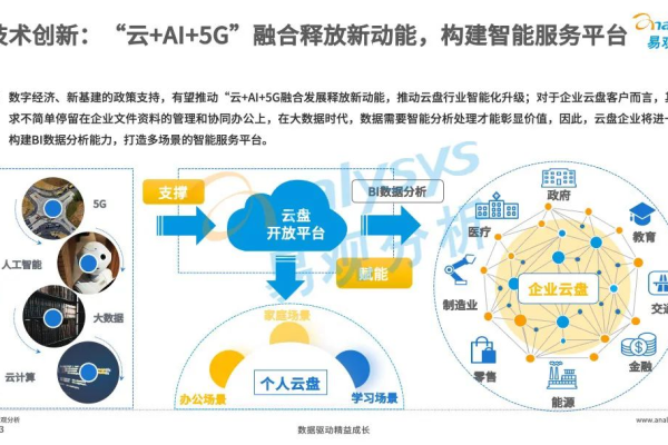 云盘未来的发展  第1张