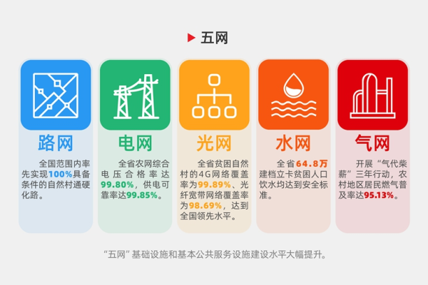 五网建设指的是什么意思  第1张