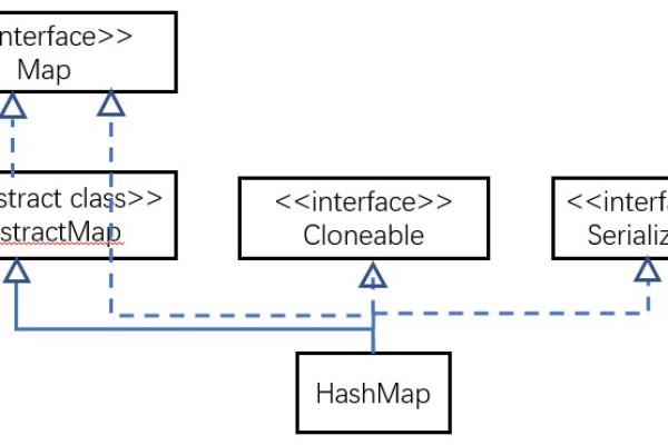 在Java中HashMap和Hashtable有什么区别