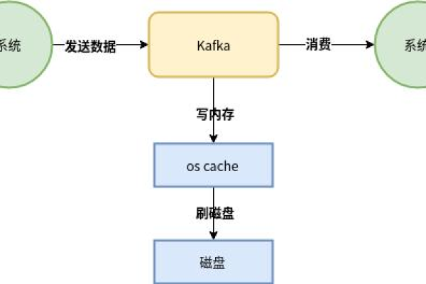 kafka如何实现高并发  第1张