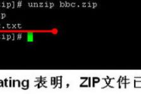 如何在Linux中zip压缩文件和文件夹  第1张