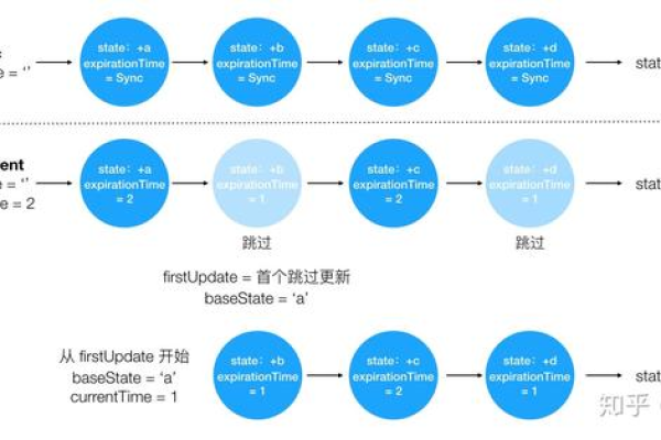 constructor 会执行两次- 浅淡 React StrictMode