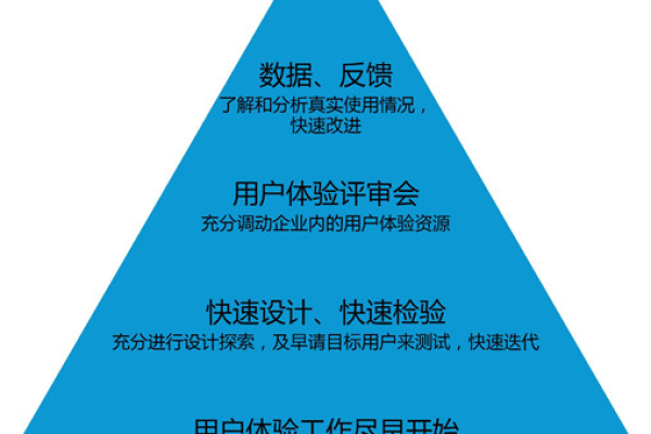 网站的用户体验具体表现在哪些方面