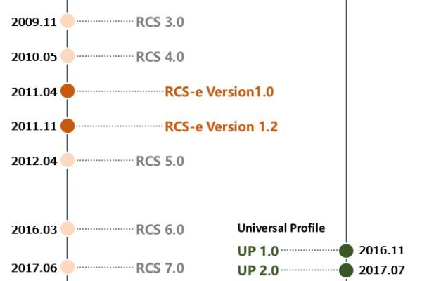 在CentOS系统上怎样配置rsh,rcp,scp多节点互通  第1张