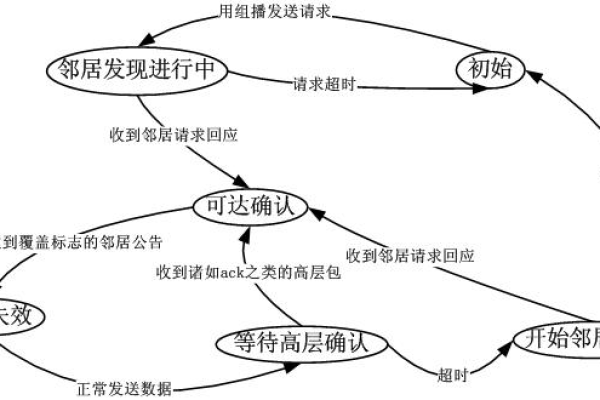 linux实现arp缓存老化时间原理问题的示例分析