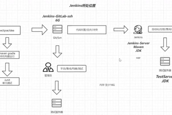 jenkins git submodule