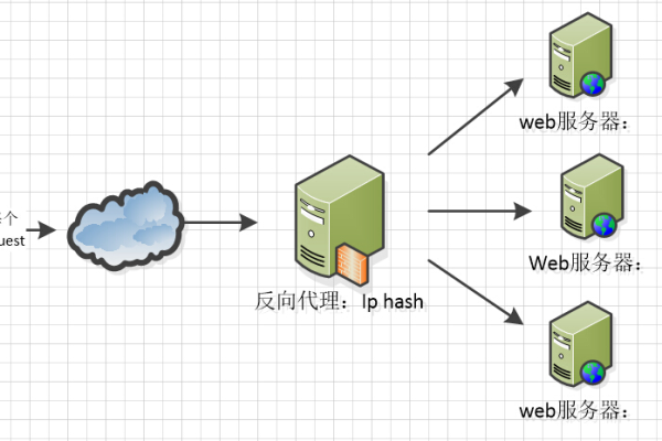 如何实现nginx proxy_store文件管理  第1张