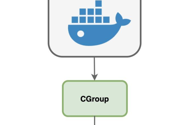 如何看待docker网络管理的未来发展  第1张