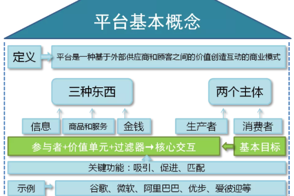 想做一个平台怎么做,如何自己做一个平台