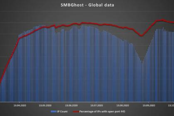 微软发布针对Intel破绽的新补丁，为何NVME SSD性能仍受影响？