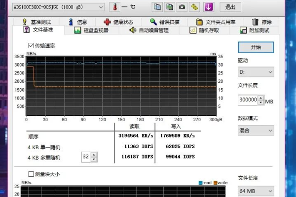 固态硬盘写入速度缓慢，如何有效提升SSD写入性能？