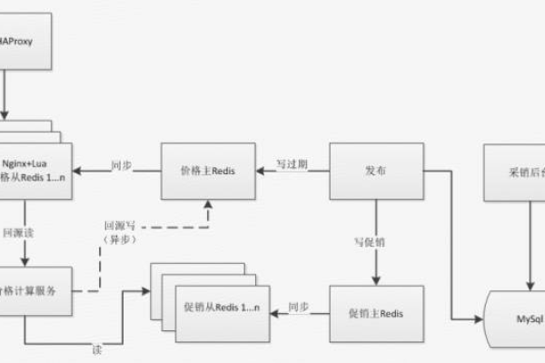 如何利用MySQL数据库构建高效的水果销售系统及管理销售订单？