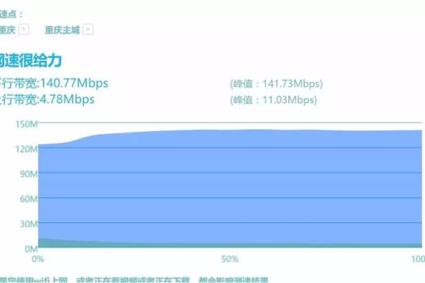 为什么不同网络的速度会有显著差异？  第1张