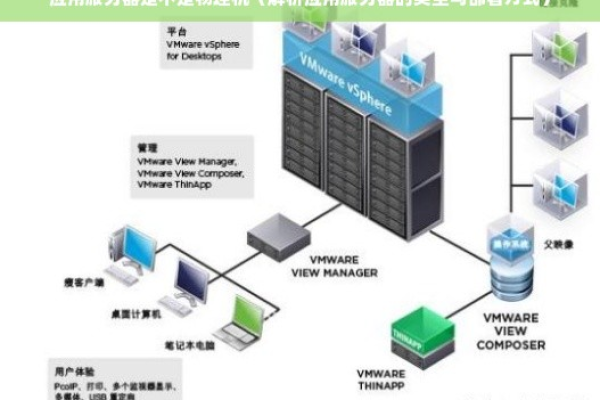 服务器管理涉及哪些类型的软件？  第1张