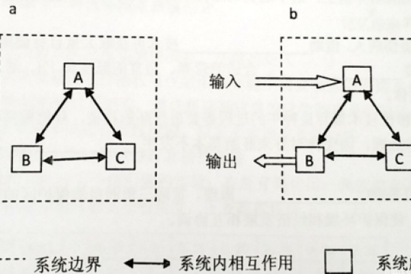 什么是自然连接？它如何影响我们的生活？