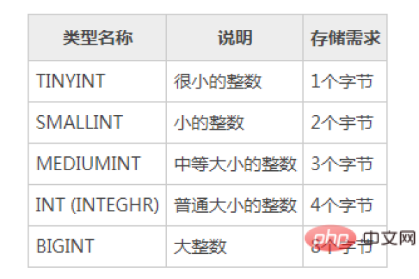 MySQL数据库中，INT类型的数据有哪些特性和应用场景？