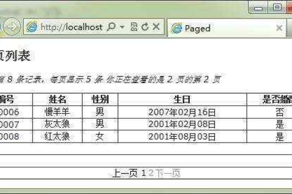 如何实现ASP的高效分页功能？