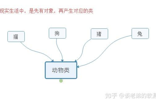 什么是‘类’？探索其定义与应用