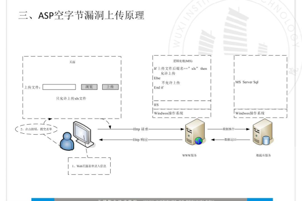 如何在 ASP 中有效过滤 URL 以防止安全破绽？