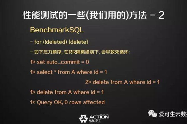 如何进行MySQL在线性能测试？