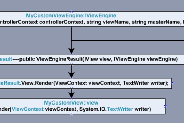 ASP.NET Core MVC 是一个用于构建基于模型-视图-控制器（MVC）模式的 Web 应用和 API 的框架，那么它具体是什么，有哪些功能特点呢？