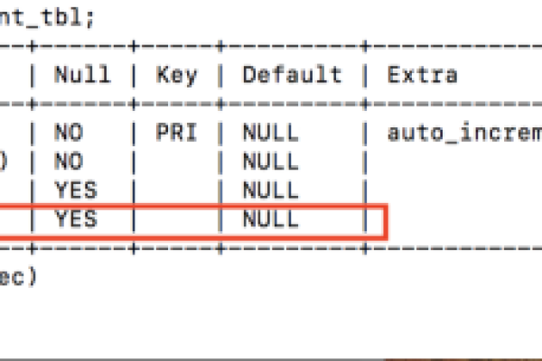 如何更改MySQL表中字段的数据类型？