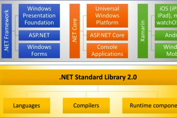 ASP.NET Core究竟是什么，它有哪些主要功能和用途？