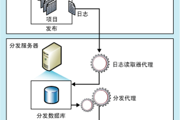 如何有效管理和优化服务器的定时任务？