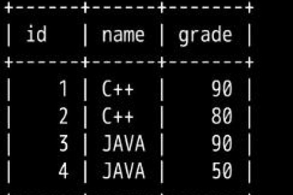 MySQL 数据库单库容量如何优化以应对大容量数据挑战？  第1张