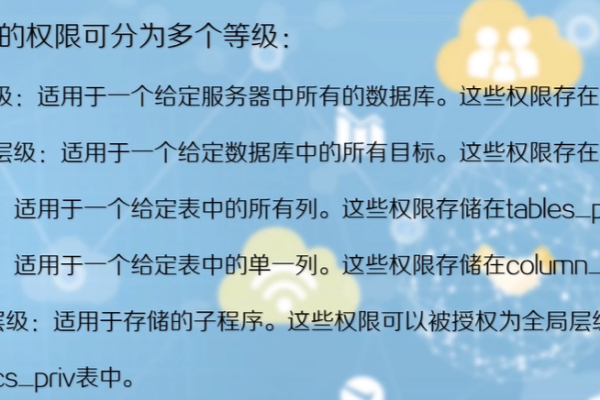 如何设置MySQL数据库的访问量限制？  第1张