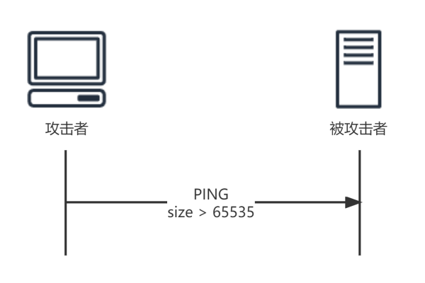 如何重启冲突检测？