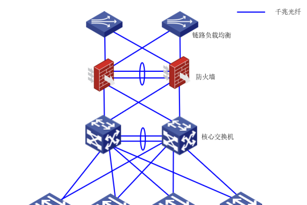 如何实现出口双链路负载均衡以优化网络性能？