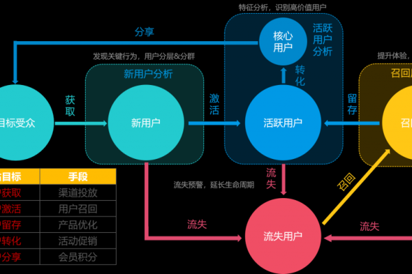 如何从两个定义深入理解数字营销？