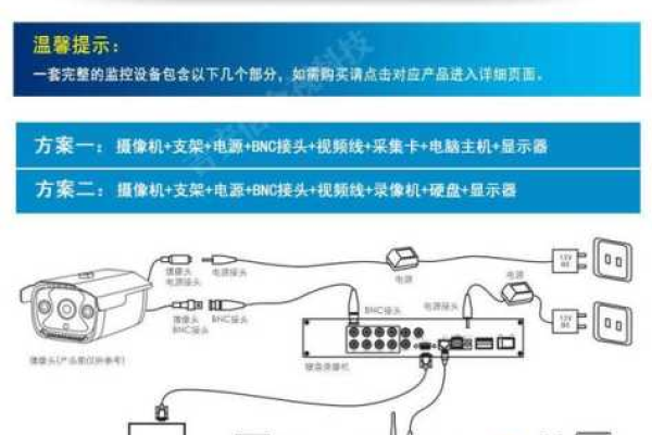 从主机到监控云台，需要连接几根线？