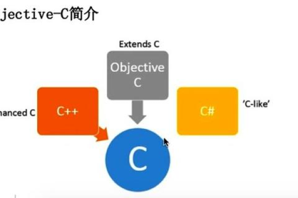 如何实现CEF3 JS与C语言的有效交互？