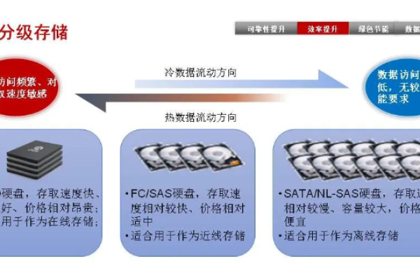 服务器磁盘阵列与操作系统之间有何关联？