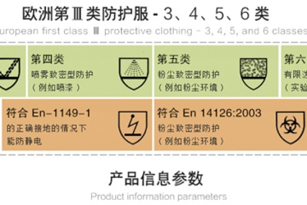 CC防护究竟是什么？  第1张