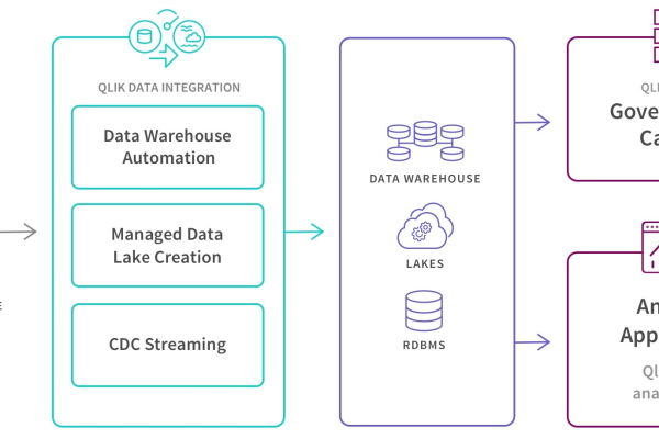 Userdata，探索数据驱动的创新与应用