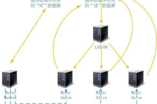 负载均衡需要用到哪些技术？  第1张