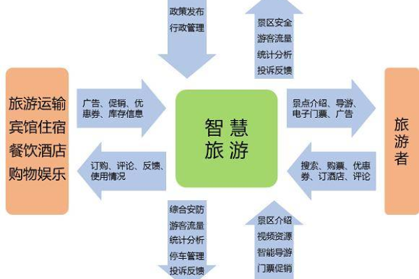 如何打造成功的智慧旅游品牌？  第1张