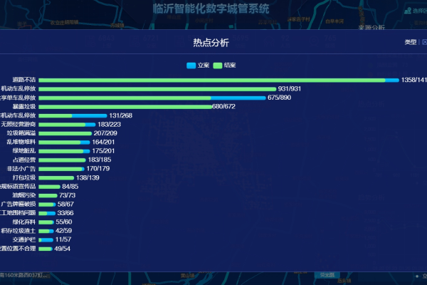 如何利用出租车大数据分析软件优化城市交通管理？