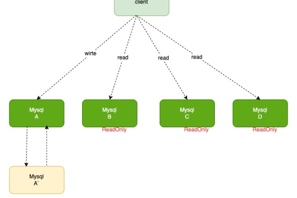 什么是MySQL分词技术？  第1张