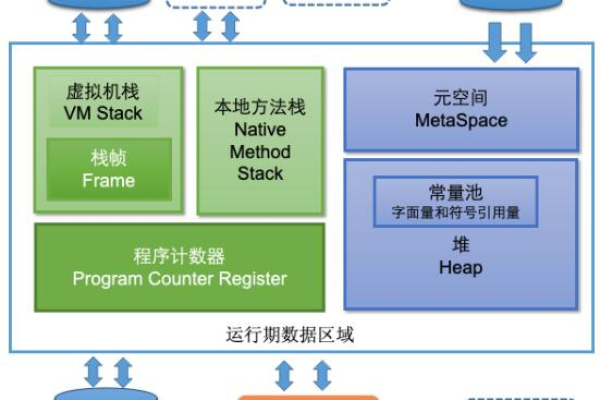 服务器空闲堆中的内存泄漏是如何发生的？  第1张