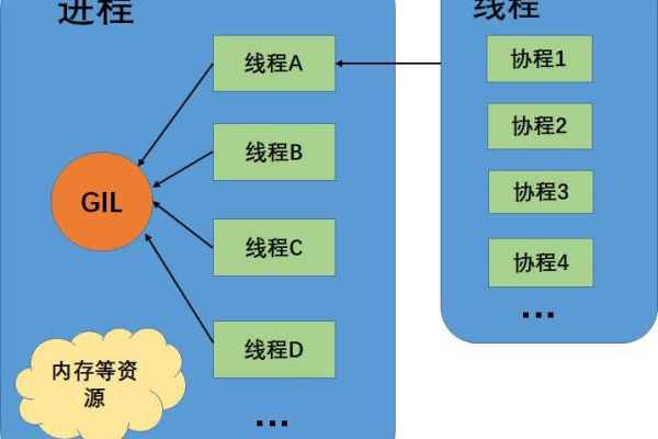 协程是什么？它如何改变我们的编程方式？  第1张