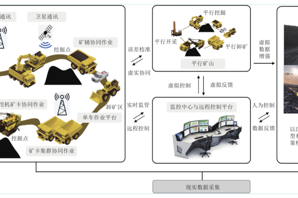 如何通过赋能技术实现智慧矿山的构建？