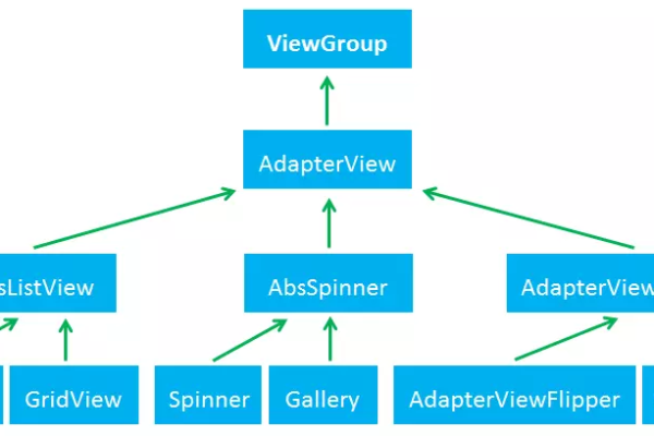 如何在应用程序中有效地使用GridView来展示数据？  第1张