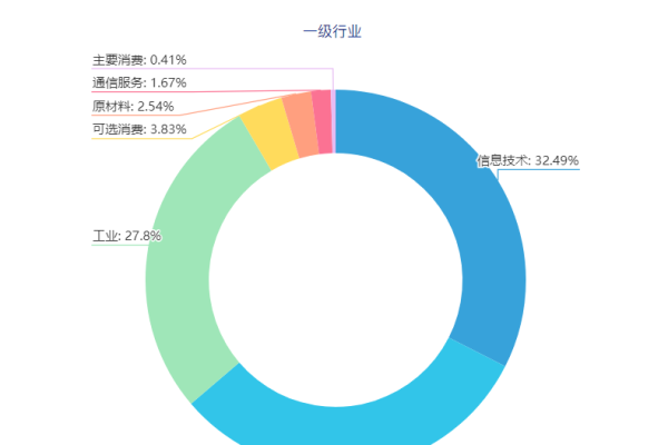 创业服务大数据分析能揭示哪些市场趋势和机遇？