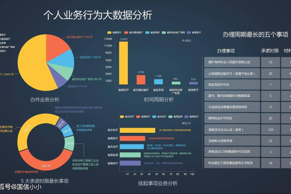 如何从事云计算大数据分析工作？