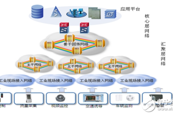 如何有效地进行交通智能网络的维护工作？